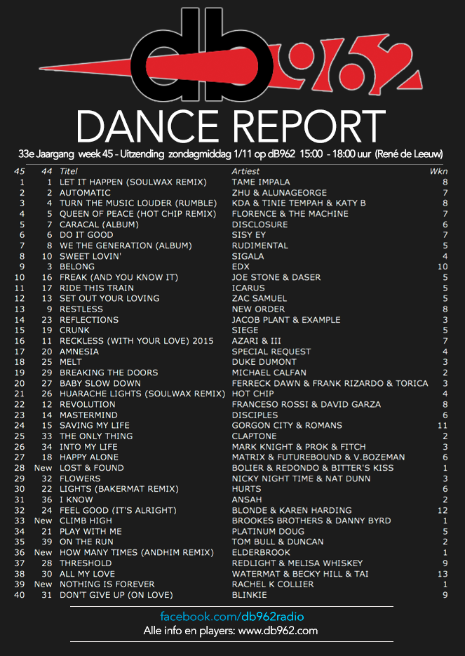  DDR week 45